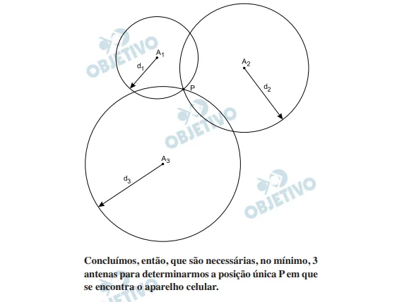 Resolução Questão 88 - Enem 2015 - Caderno Azul