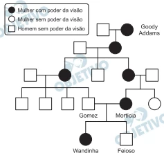 Questão 15 - FATEC 2020 - Caderno Azul