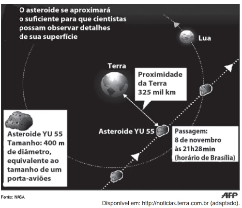 Questão 172 - Enem 2012 - Caderno Azul