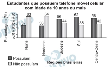 Questão 141 - Enem 2010 - Caderno Azul