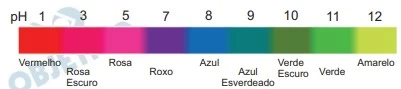 Questão 15 - ENEM 2022 - Caderno Azul
