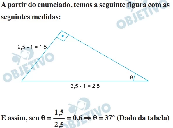 UNESP 2020