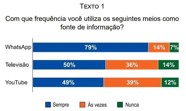 UNESP 2022
