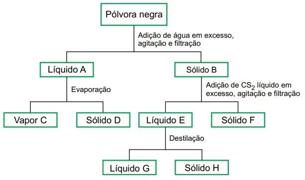 FAMERP 2023