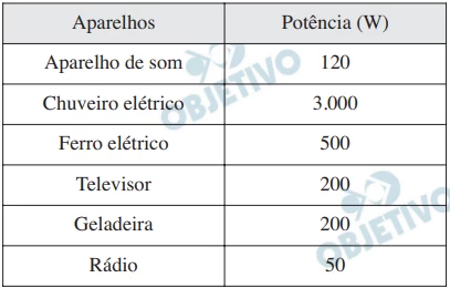 Questão 19 - Enem 2009 - Caderno Azul