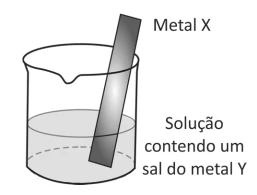 Questão 18 - FUVEST 2018
