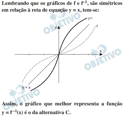 UNICAMP 2016