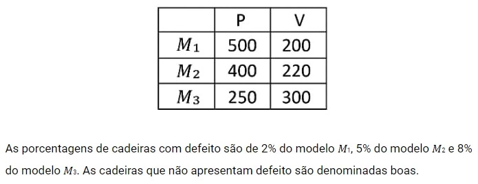 Questão 33 - FUVEST 2022