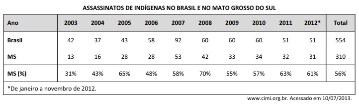Questão 50 - FUVEST 2014