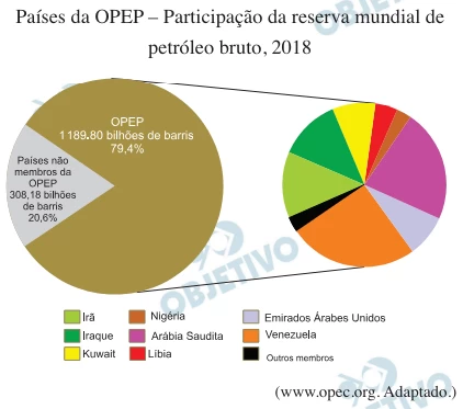 Questão 72 - FGV 2020