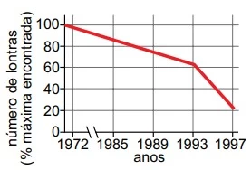 UNESP 2017/2