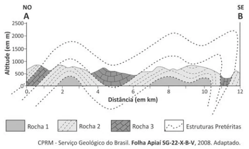 Questão 39 - FUVEST 2017