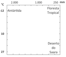 Questão 03 - FUVEST 2019