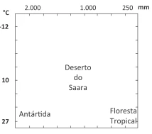 Questão 03 - FUVEST 2019
