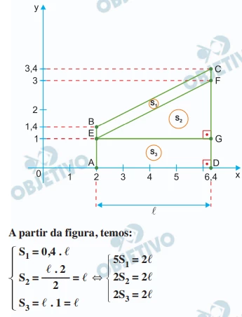 Questão 15 - FATEC 2020 - Caderno Azul