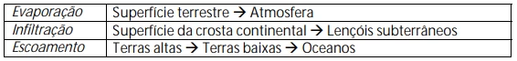 Questão 55 - FGV 2015