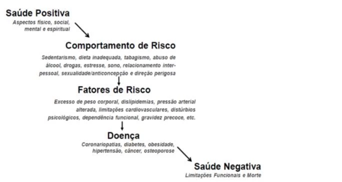Questão 15 - FATEC 2020 - Caderno Azul