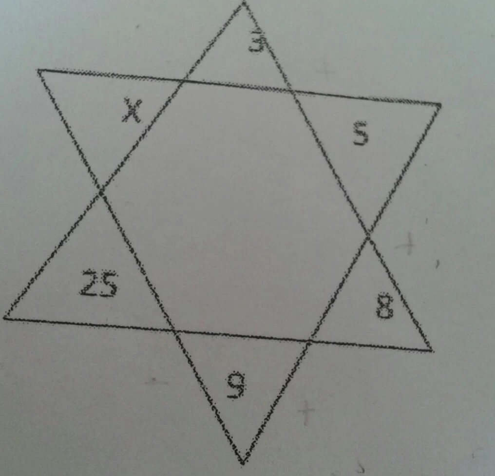 Questão 15 - ENEM 2022 - Caderno Azul