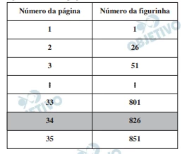 Questão 04 - FGV 2015