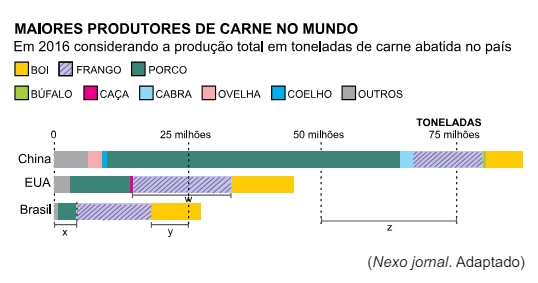 Questão 03 - FGV 2019