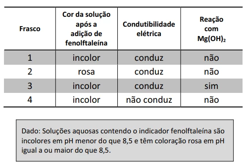 Questão 27 - FUVEST 2014