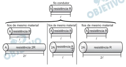 Questão 144 - Enem 2010 - Caderno Azul