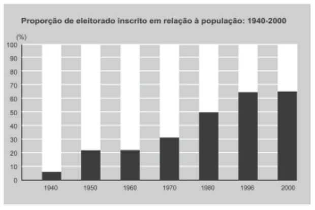 Questão 25 - Enem 2011 - Caderno Azul