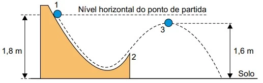 UNESP 2022
