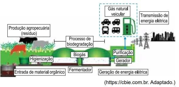UNESP 2021