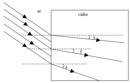 Questão 101 - FGV 2014