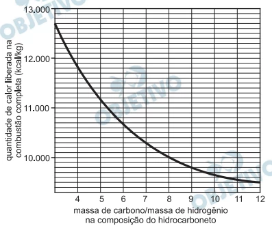Questão 07 - FUVEST 2013