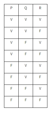 Questão 15 - FATEC 2020 - Caderno Azul
