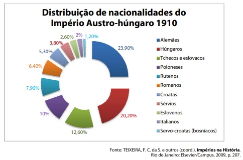 Questão 49 - FGV 2014