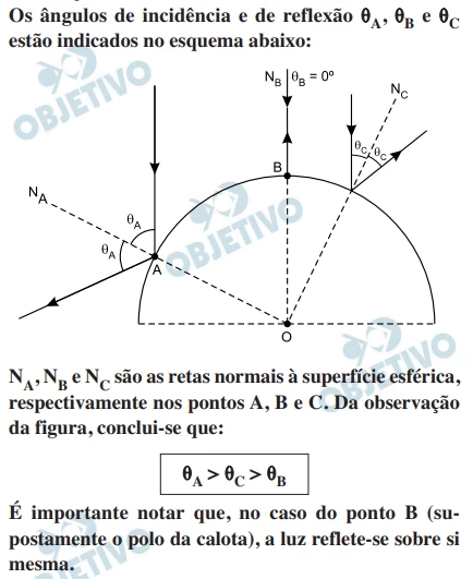 Questão 60 - FUVEST 2015