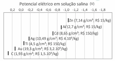 Questão 23 - FUVEST 2023