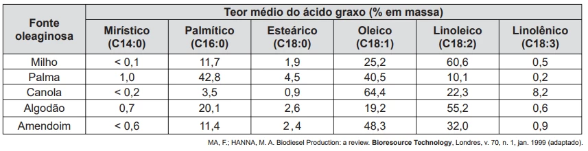 Questão 54 - Enem 2014 - Caderno Azul