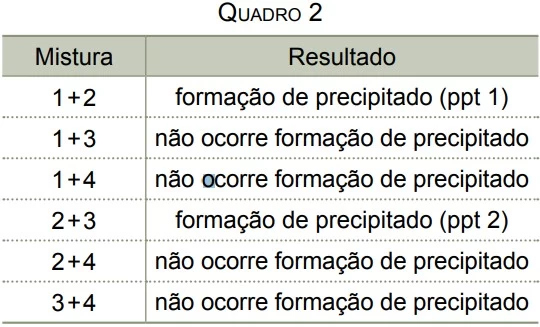 UNESP 2017