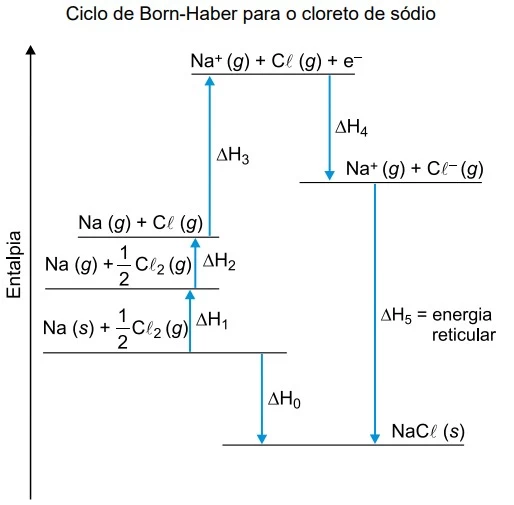 UNESP 2022