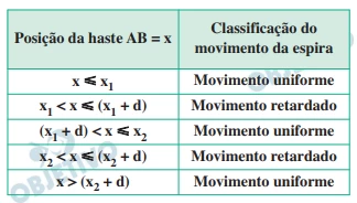 Questão 104 - FGV 2020