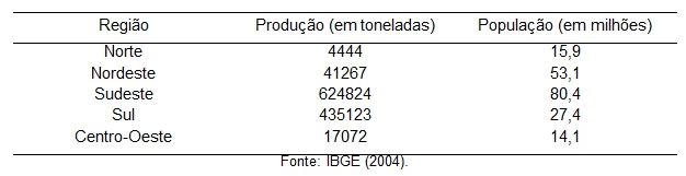 Questão 30 - FUVEST 2015