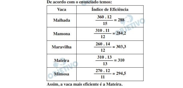 Questão 142 - Enem 2013 - Caderno Azul