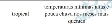 Questão 28 - FUVEST 2023 - C
