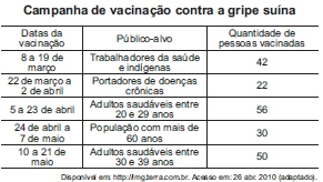 Questão 170 - Enem 2011 - Caderno Azul