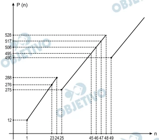 Questão 15 - FATEC 2020 - Caderno Azul