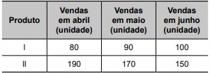 Questão 139 - ENEM 2023 - Caderno Azul