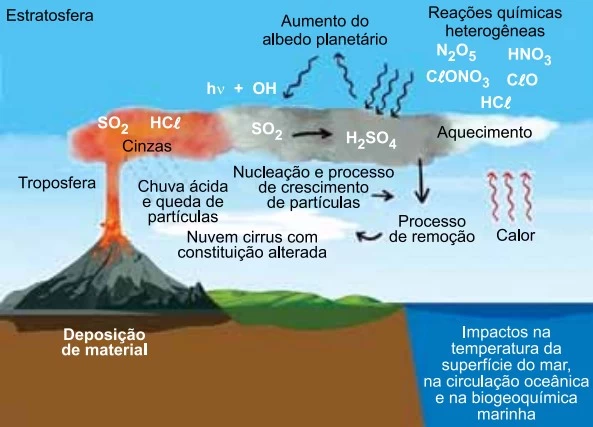 UNESP 2021