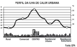 Questão 163 - Enem 2011 - Caderno Azul