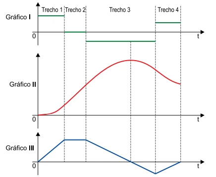 Questão 76 - UNESP 2024