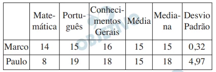 Questão 170 - Enem 2010 - Caderno Azul
