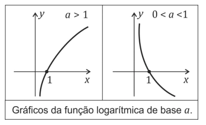 Questão 31 - FUVEST 2013